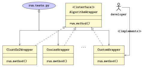 Towards entry "Test Suite for Active Module Identification Methods"