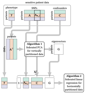 Towards entry "New paper: “On the Privacy of Federated Pipelines” (SIGIR 2021)"