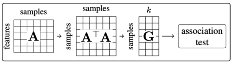 Towards entry "Paper on federated PCA now available in IEEE Xplore"