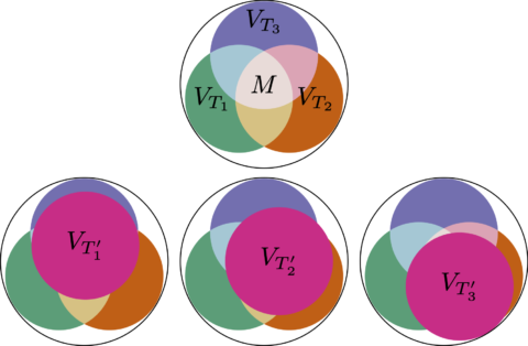 Towards entry "ROBUST published in Bioinformatics"