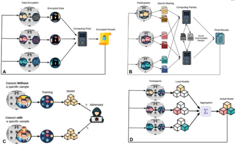 Towards entry "New review paper in Methods of Information in Medicine"