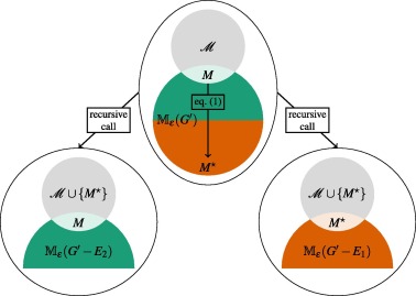 Towards entry "New algorithms paper published in Information Sciences"