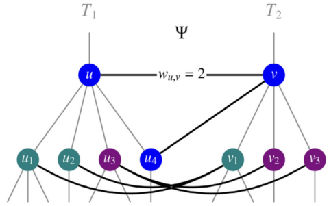 Towards entry "Paper published in Pattern Recognition Letters"