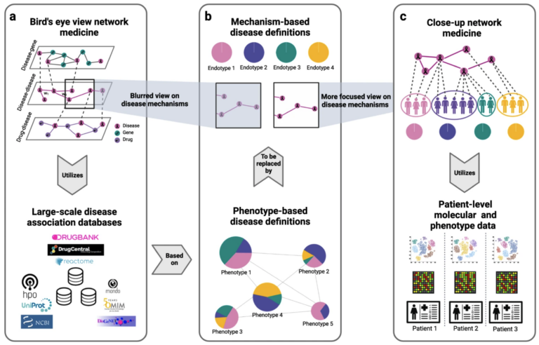 Paper published in Nature Communications