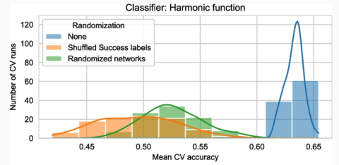 Towards entry "Paper published in Applied Network Science"