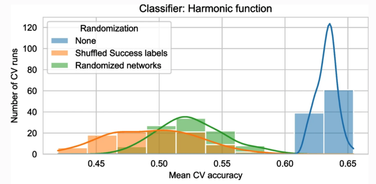 Paper published in Applied Network Science