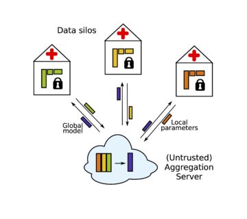 Towards entry "Paper published in Data Mining and Knowledge Discovery"