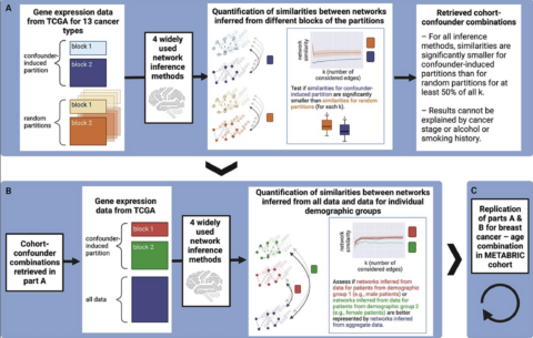 Towards entry "Paper published in Briefings in Bioinformatics"