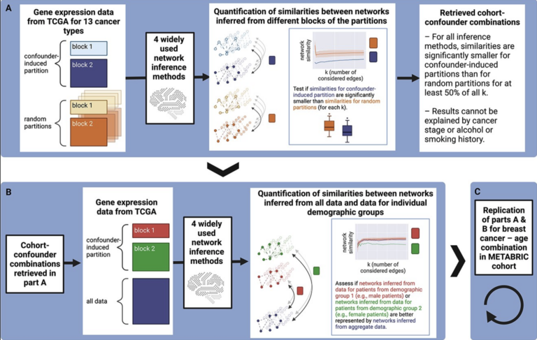 Paper published in Briefings in Bioinformatics