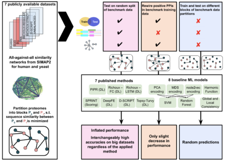 Towards entry "Paper published in Briefings in Bioinformatics"