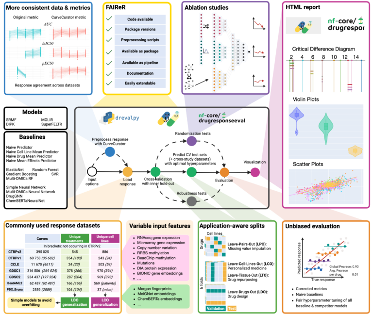Paper published in Nature Communications